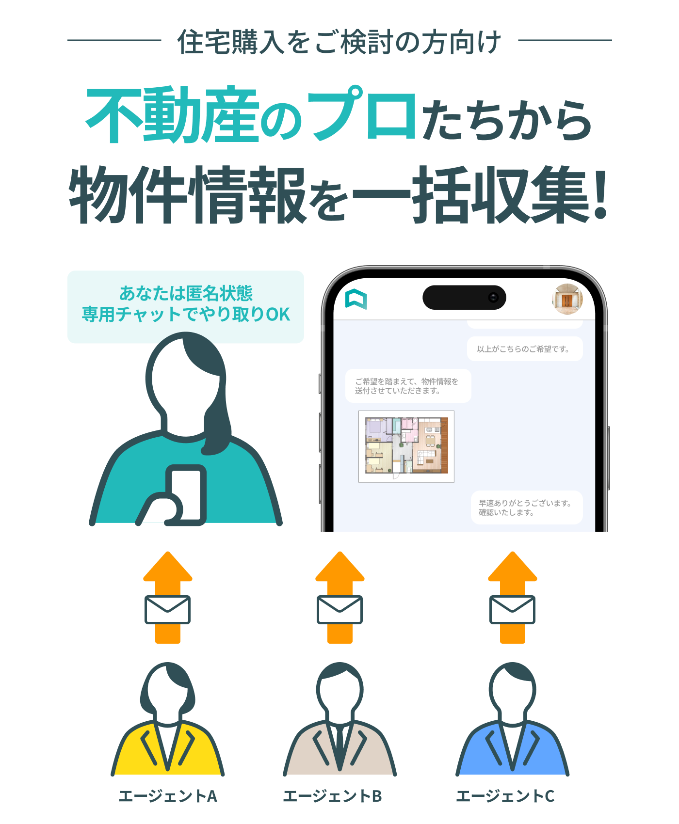 最高の不動産取引は、エージェント探しから！提案から選ぶ不動産エージェントサービス