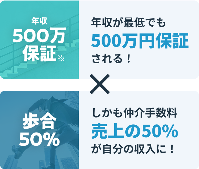 年収500万保証※ 年収が最低でも500万円保証される！×歩合50% しかも仲介手数料売上の50%が自分の収入に！