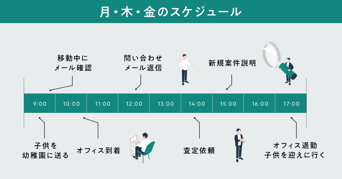 月・木・金のスケジュール
