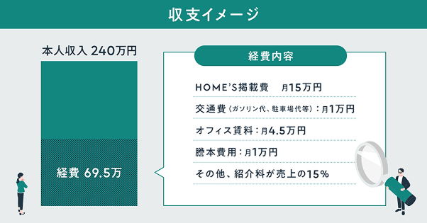 収支イメージ
