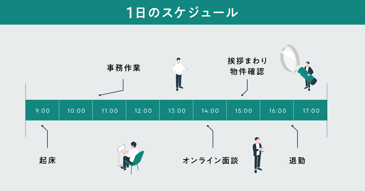 1日のスケジュール