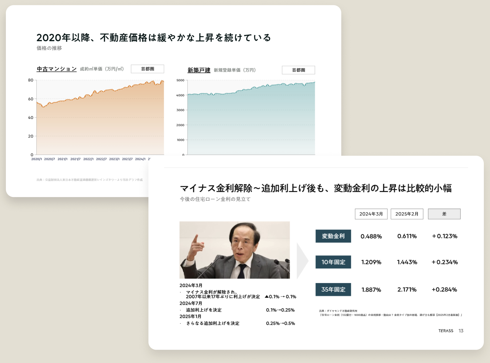 今年の住宅市場資料例