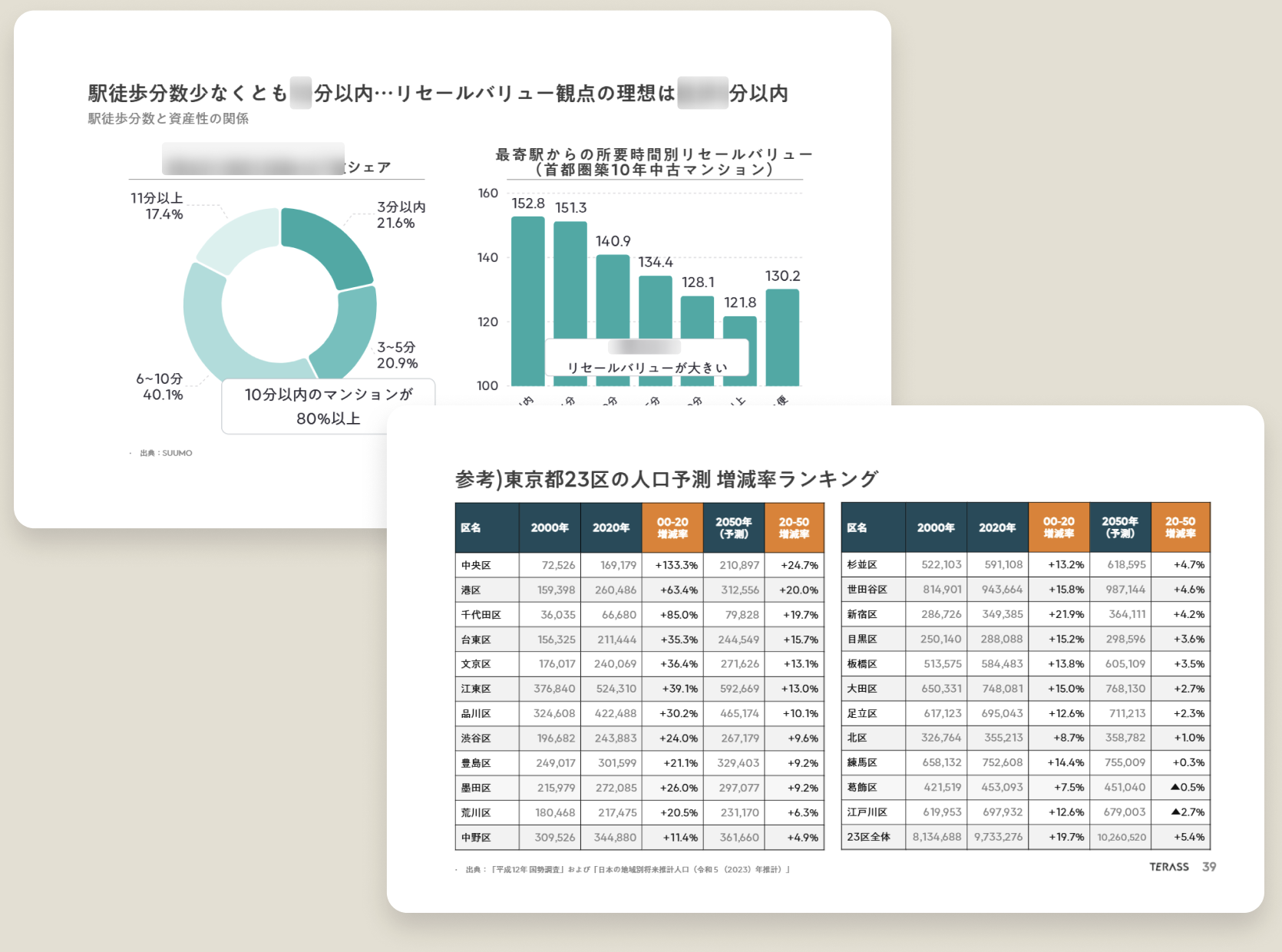 価値の下がりにくい不動産資料例